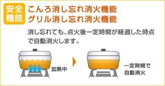 消し忘れ消火機能