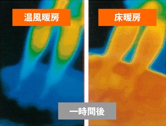 室内での温度分布の比較